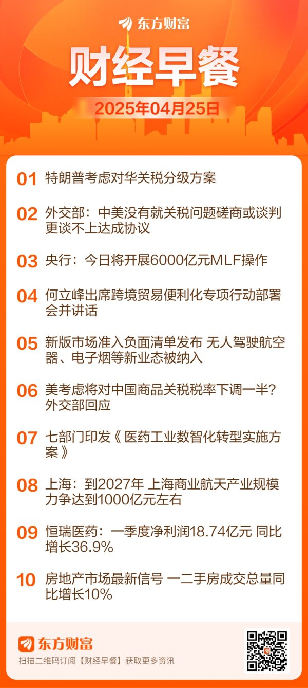 捷希源配资 【4月25日Choice早班车】央行：4月25日将开展6000亿元MLF操作