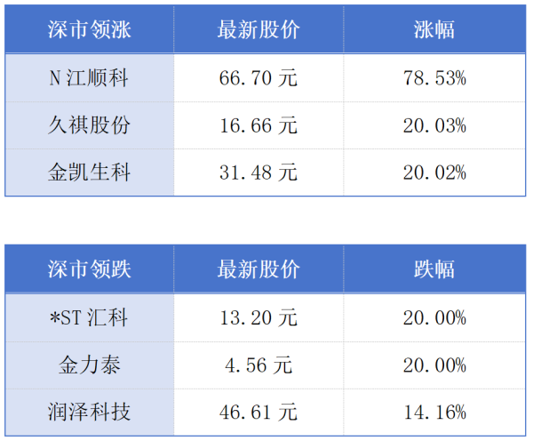 道正网  广东2024年专利授权量69.26万件；深圳机器人产业链产值首破2000亿元丨大湾区财经早参