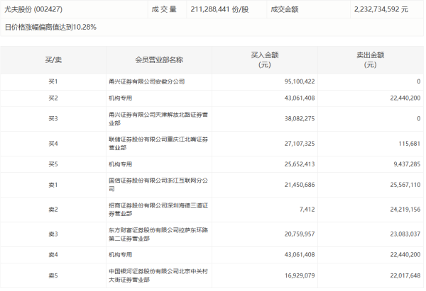 鑫创国际 蔚来：总裁秦力洪的持股数量未发生任何变动