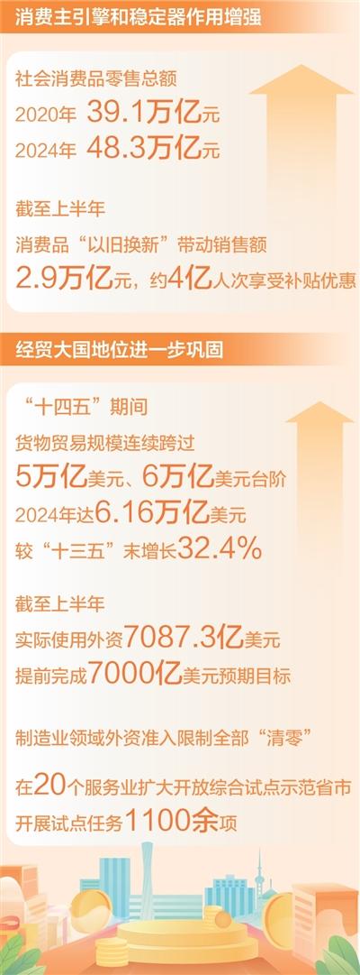 忆速配 超大规模市场体量更大（权威发布·高质量完成“十四五”规划）_大皖新闻 | 安徽网