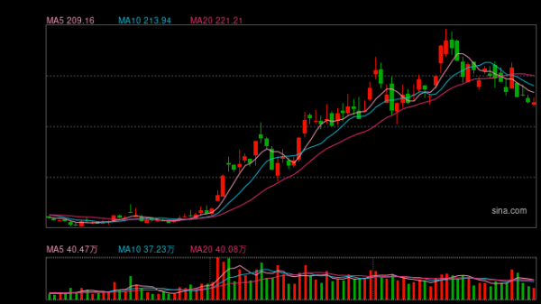一片红配资 机构调研集中度大幅提升 35家公司接待超百家机构
