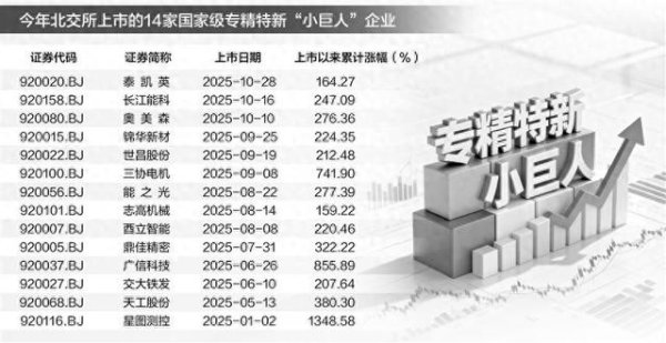 美美配资 北交所“小巨人”军团崛起 创新型中小企业集群效应凸显(附股)